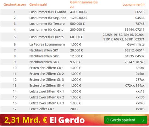 El Gordo Gewinnklassen – Tabelle mit Infos zu Quoten.